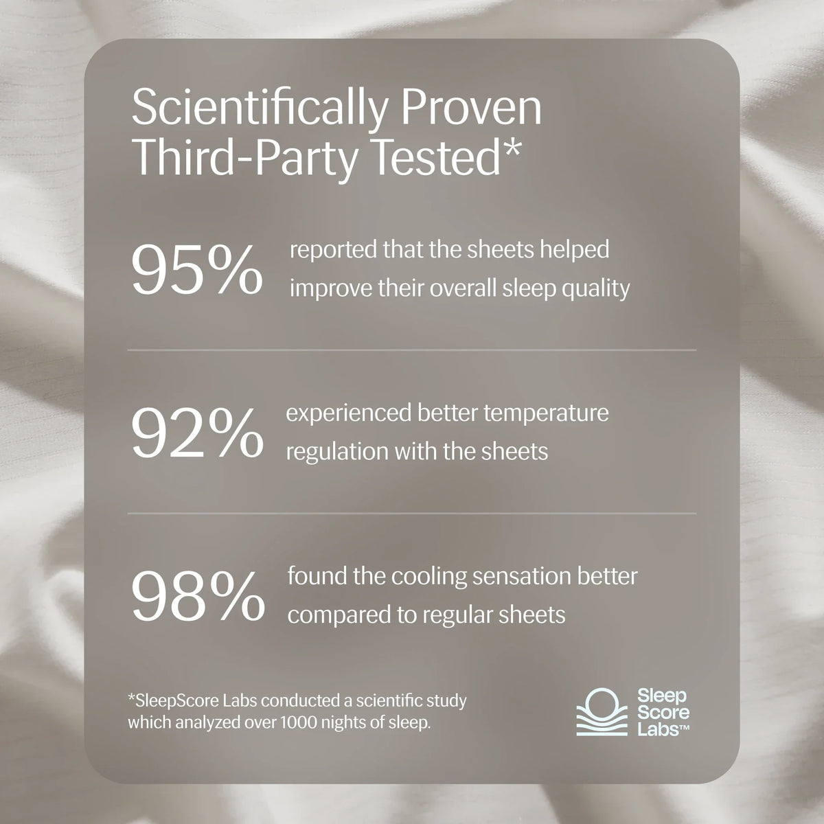 Evercool®+ Cooling Fitted Sheet